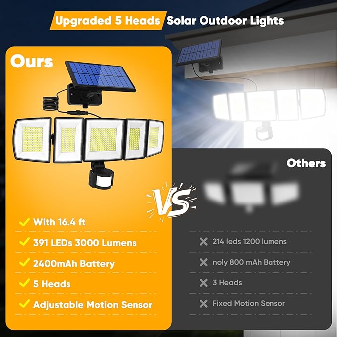 Solar Motion Lights Outdoor - With 16.4ft Cable, 3000LM Ultra-Bright LED Security Lights for Outside Dusk to Dawn, 2400mAh IP65 Waterproof Flood Lights with Remote for Court Yard Garage Front Door