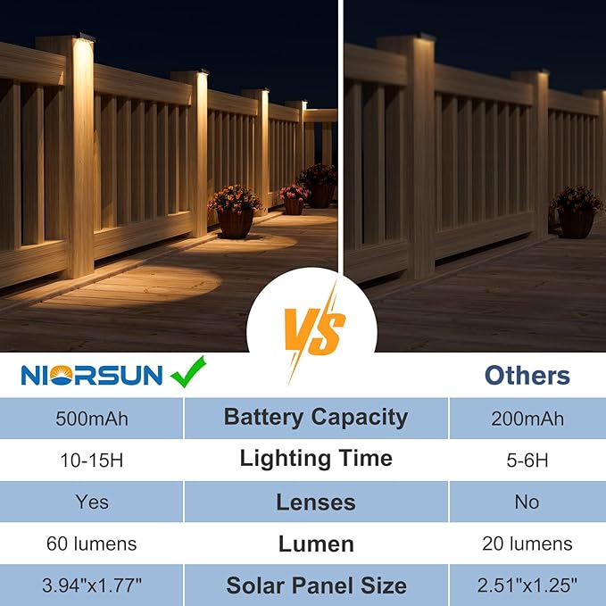 NIORSUN Solar Deck Lights Outdoor 8 Pack, IP65 Waterproof Large Size LED Stair Lights with Lenses, Auto ON Off Warm White Step Lights for Outside, Deck, Patio, Fence, Yard, Pathway and Railing Decor