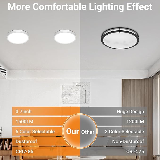 slochi 8Pack LED Flush Mount Ceiling Light Fixture, 7 Inch 15W, 1500LM, Super Slim 0.7 Inch, 3000K-6500K Adjustable Low Profile LED Ceiling Lights for Bathroom, Closet, Hallway(White)