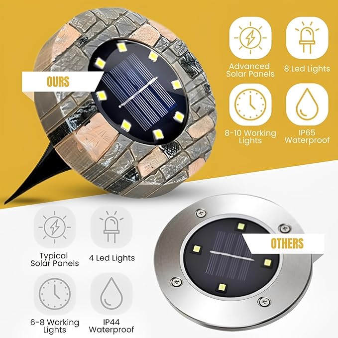 Solar Ground Lights Outdoor Decor - Waterproof LED Outdoor Solar Lights for Yard, Patio, Garden, Pathway, Stair, Deck - Landscape Lighting for Garden Decor - Outside Lightings (4 Pack, Warm White)