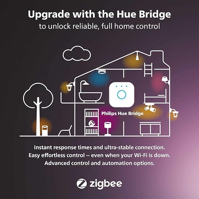 Philips Hue Smart Play Light Bar Base Kit, White - White & Color Ambiance LED Color-Changing Light - 2 Pack - Requires Bridge - Control with App - Works with Alexa, Google Assistant and Apple HomeKit