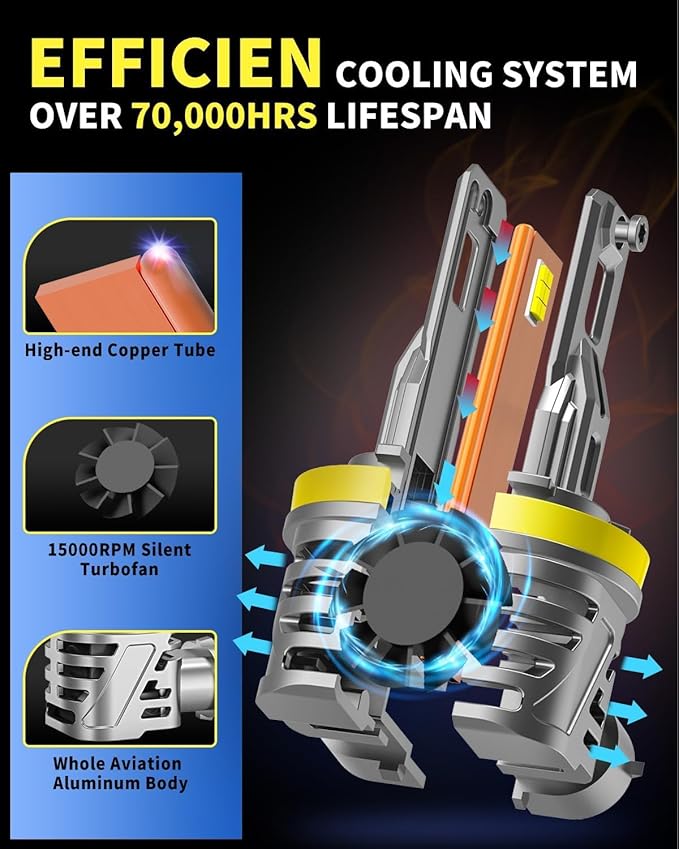FAHREN H11 9005 Fog Light Bulbs Combo, 60000LM 900% Brighter, Real 1:1 Mini Size Design, 6500K Cool White H11 9005 Fog Bulbs, Plug and Play, CANbus Ready, Pack of 4
