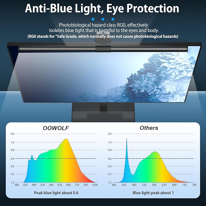 OOWOLF Monitor Light Bar Pack of 2 Screen Lights Bar, High CRI Desk Lamp for Eye-Caring, No Glare,Dual Lights,Filter Blue-Light,3-Color Mode, Memory Dimming,e-Reading Task Lamps,Computer Lanp for Desk