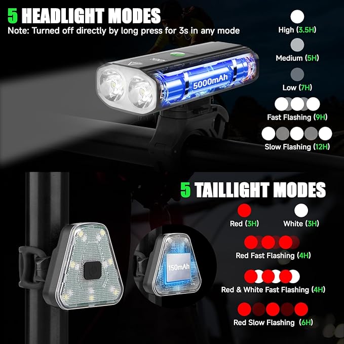 Super Bright Bike Lights for Night Riding, 5+5 Modes USB C Rechargeable LED Bicycle Light Front and Rear, 2000 Lumens Headlight and Back Tail Light Set for Road Mountain Urban Cycling