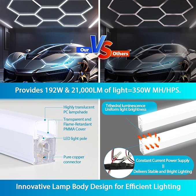 Hexagon Garage Lights,192W 21000LM,5 Grids Hexagon Led Lights,7000K Honeycomb Lights for Garage,Car Detailing Shop, Basement,Warehouse