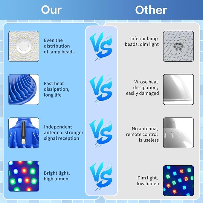 CEDIO Led Pool Lights for Inground Pool, 65W RGB Color Pool Lights Bulb with Remote Control, Pool Light Bulb for Inground Pool, E27 Replacement for Pool Light Fixture (Blue)