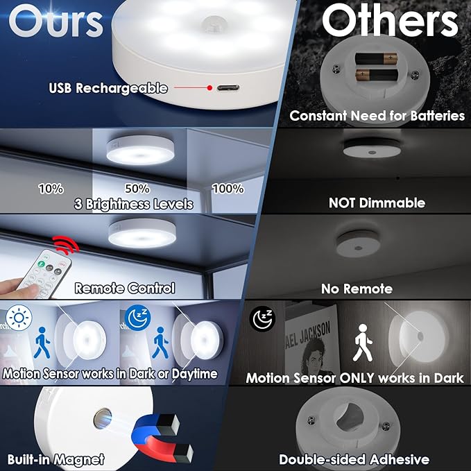 Motion Sensor Puck Light with Remote, Wireless Dimmable Under Cabinet Lights, Rechargeable Magnetic Closet Light, Stick on Night Light, 4-Pack