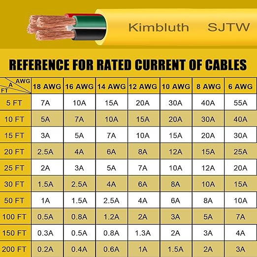 SJTW 10/4 Wire 100FT Heavy Duty Copper Wire, 10 Gauge 4 Conductor Outdoor Extension Power Cable for Battery, Automotive， Motor, Industrial