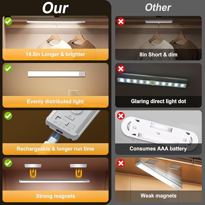 BLS 14.8inch Under Cabinet Lighting, 126 LED Motion Sensor Light Indoor, 2500mAh Rechargeable Wireless Closet Lights, 4 Sensor Modes, 3 Color Dimmable Magnetic Under Counter Lights for Kitchen, 2 Pack