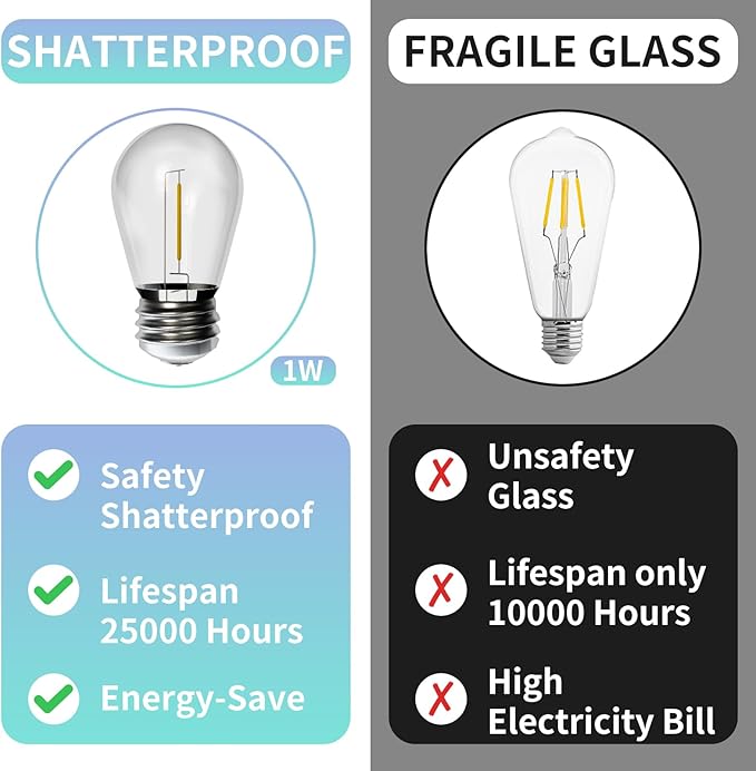 LED Outdoor String Lights, Shatterproof Waterproof 108Ft (Maximum 918Ft) Hanging Warm 2700K S14 Edison Bulbs Lighting for Patio Yard Porch Bistro Garden (108FT)