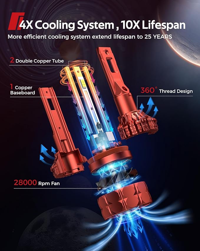 Torchbeam 9005/HB3 Bulbs T7 Series, 68,000LM 900% Ultra Brighter Light Bulbs, 6500K 9005 Light with High Speed Fan, 5Min Quick Installation Fog Light, 60000 Hours Lifelong, Pack of 2