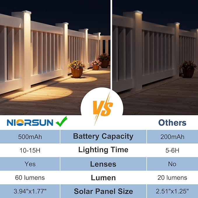 NIORSUN Solar Fence Lights Outdoor 8 Pack, IP65 Waterproof Large Size LED Solar Deck Lights with Lenses, Auto ON Off Warm White Step Lights for Outside, Patio, Fence, Yard and Railing Decor (White)