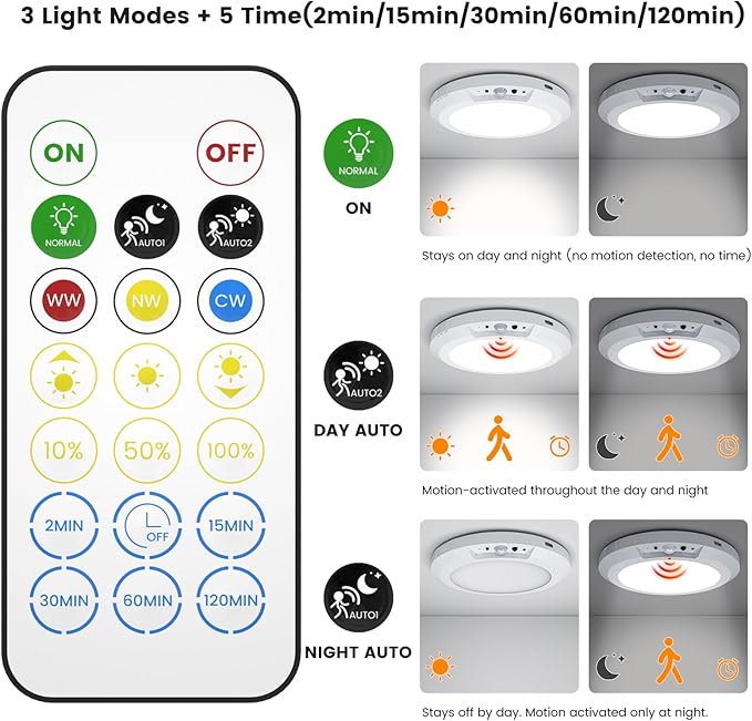 Motion Sensor Ceiling Light,Cordless Closet Light Battery Operated,3 Color Temperatures,Remote Control,Rechargeable Magnetic Mount LED Shower Lights for pantry,Stairs,Garage,Hallway (White 1 pack)