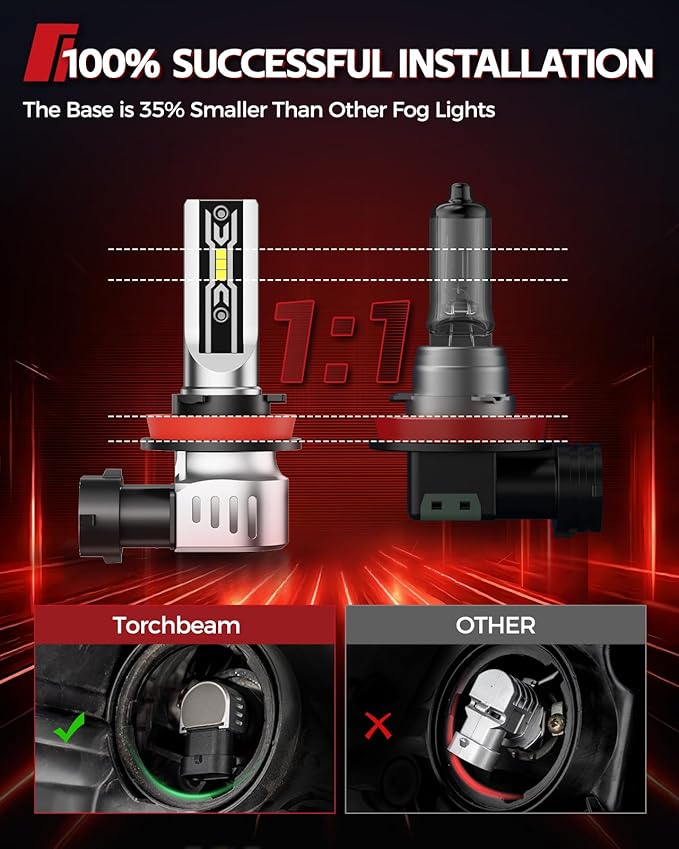 Torchbeam H11/H16/H8 LED Fog Light Bulb, 12000 Lumen Upgrade,600% Brightness H11 LED Fog Lights, 1:1 Replacement For Cars,Trucks,and SUVs,3-Minute Quick Installation,Pack of 2