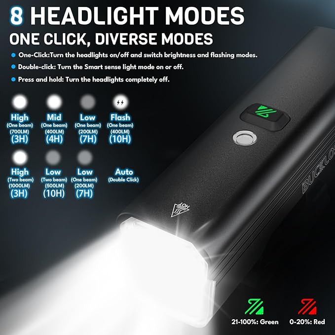 BUCKLOS 1000/1500/2000 Lumens Ultra Bright Bike Lights for Night Riding, Bicycle Headight with Auto-Dimming LED USB Rechargeable 7/5 Modes, IPX5 Waterproof Front Light,Long Battery Powered