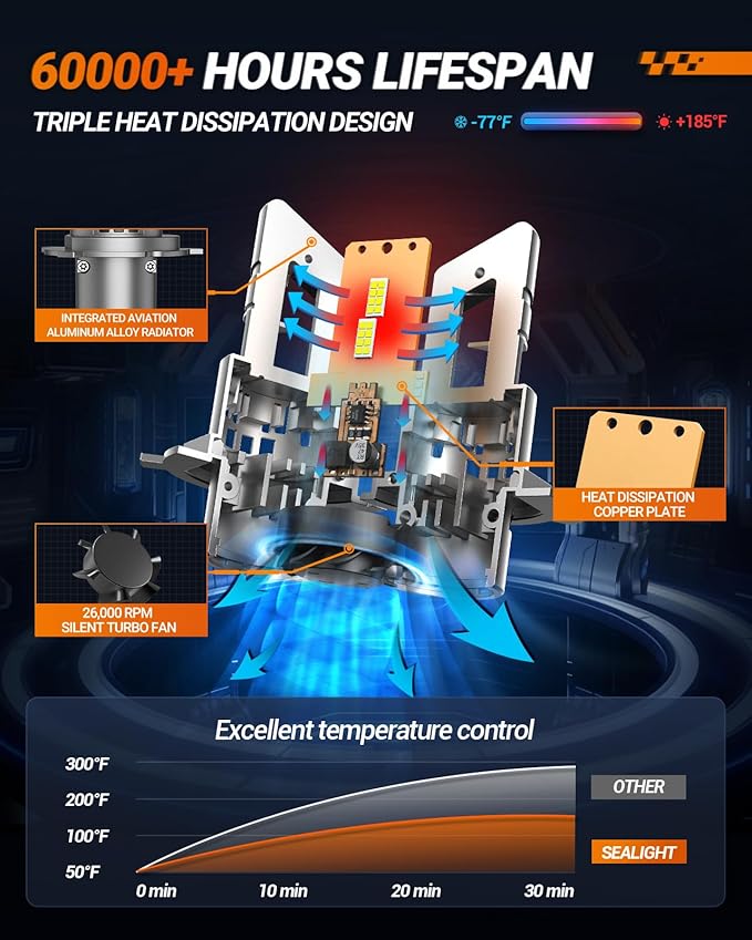 SEALIGHT H4 9003 HB2 Fog Light Bulbs, 30000LM 6500K Cool White, 1:1 Mini Size, H4 Bulb Fog Light with 13000RPM Cooling Fan, 3 Mins Plug-N-Play, Non-polarity, Pack of 2