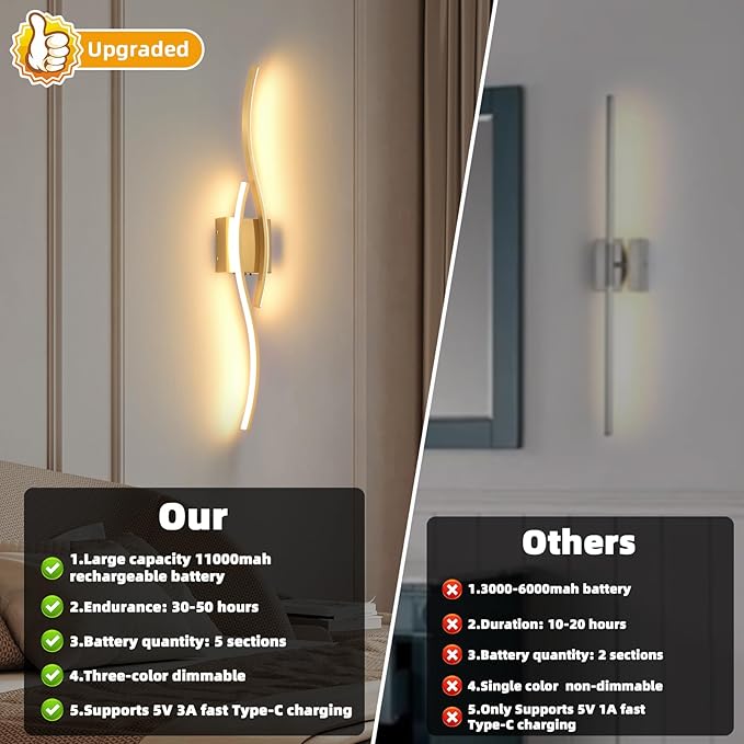 Battery Powered Wall Sconces Set of 2, Gold 31.4" LED Dimmable Wall Sconce with Remote Control/Timer/Memory, USB Rechargeable Wall Lights for Living Room, Bedroom, Hallway Wireless scones Lighting