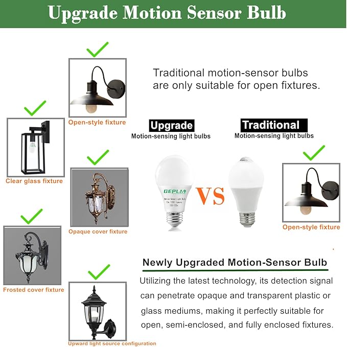 4 Pack Motion Sensor Light Bulbs,12W (100W Equivalent), Motion Activated Dusk to Dawn A19 E26 LED Bulb, Glass-Penetrating Sensor, Upward/Downward Mounting, Indoor & Outdoor for Garage, Porch, Hallway