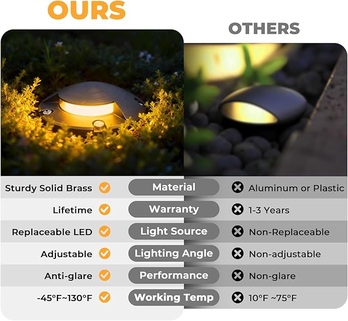 Gardencoin Brass Well Lights Outdoor 12V LED Low Voltage Landscape In Ground Light Waterproof Up Lighting Fixture, Bronze Accent Lighting Fixture Without MR16 Bulb, 12 Pack
