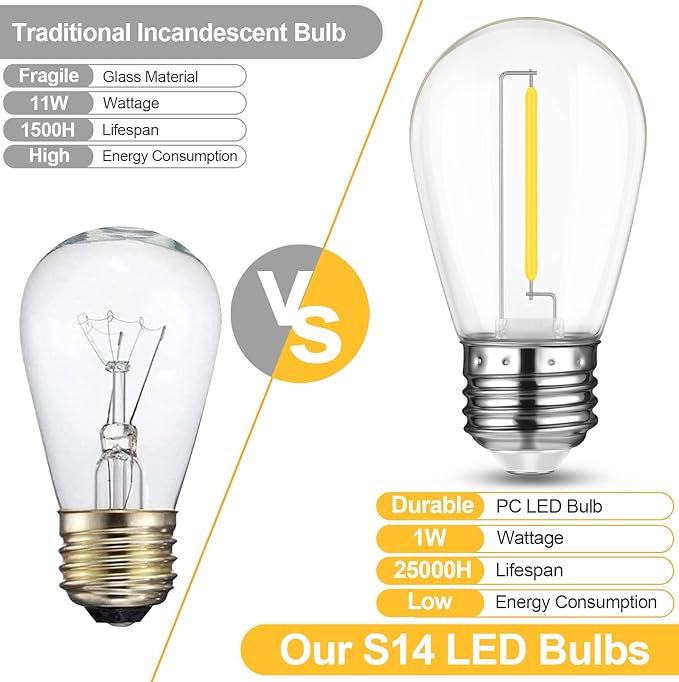 Mlambert LED String Light Bulbs, Shatterproof Outdoor String S14 Replacement Light Bulbs 4000K, Waterproof 1W LED Edison Equal to 11W,Not Solar