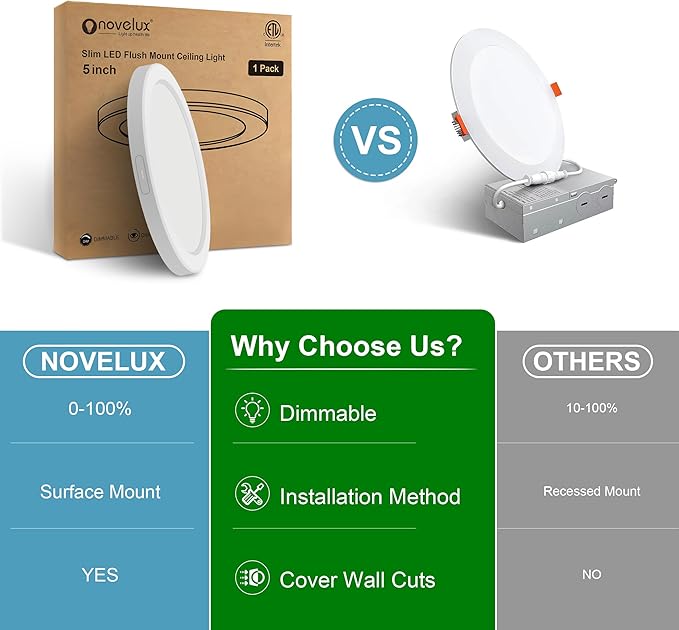 5.4" Flush Mount Ceiling Light Dimmable with ETL CERT, 5000K White LED Ceiling Lights Ultra Thin Round Overhead Light Fixture for Bedroom, Bathroom,Kitchen, Hallway,Basement,Closet,28Pack