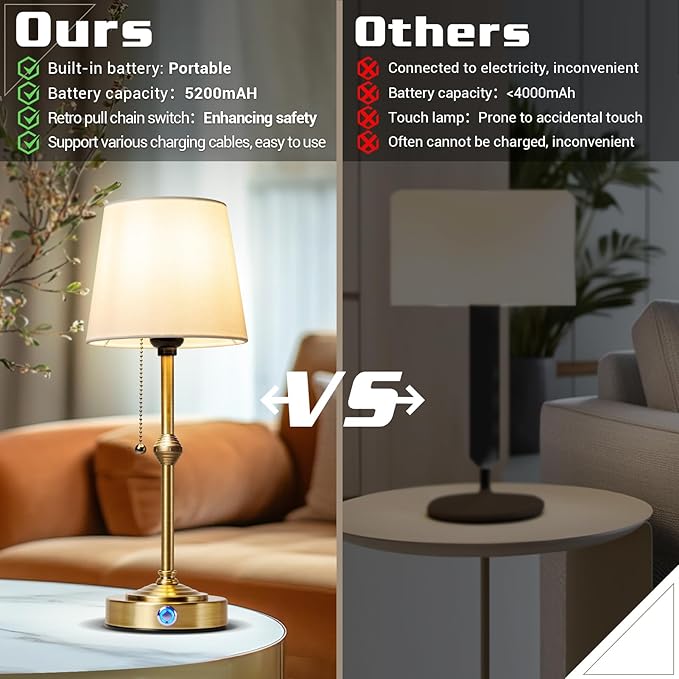 Rechargeable Cordless Table Lamp, Battery Powered Lamp,3 Level Brightness - Bedside Night Lamp, Ambient Light for Restaurant, Home, Bedroom, Dining Room, Camping, Cafe(Gold)