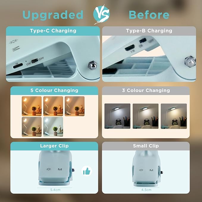 Desk Lamp LED Clip on Light, 5 Modes 5 Brightness Dimmable Clamp Light, Rechargeable Battery Flexible Clip on Reading Lamp for Bed Headboard Bunk Bed at Night for Kids (Blue)