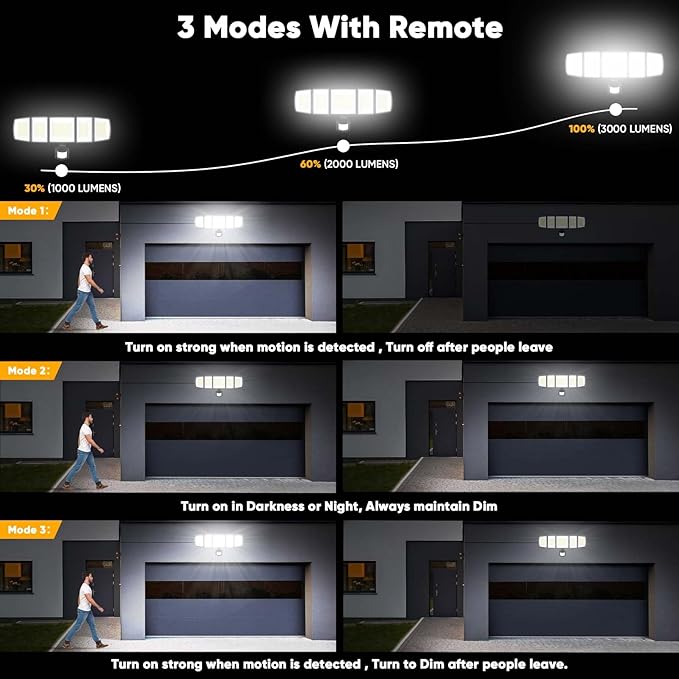 Solar Motion Lights Outdoor - With 16.4ft Cable, 3000LM Ultra-Bright LED Security Lights for Outside Dusk to Dawn, 2400mAh IP65 Waterproof Flood Lights with Remote for Court Yard Garage Front Door