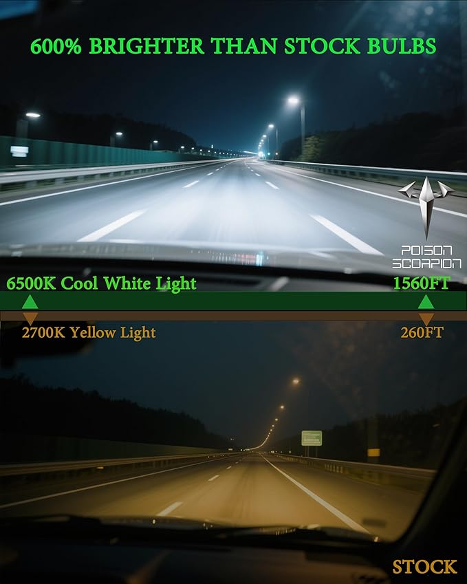 POISON SCORPION 90-07 Fog Light Bulbs, 600% Brighter 6500K Cool White, 1:1 Mini Size With Cooling Fan, Plug-N-Play Easy To Install, Pack of 4