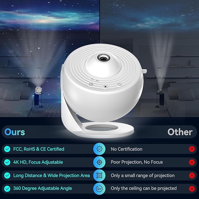 Planetarium Projector for Bedroom, Star Galaxy Light Projector with Nebula Milky Way, LED Night Light for Ceiling with Timer, Mood Lighting for Adults Kids Teens, Home Theater (White)
