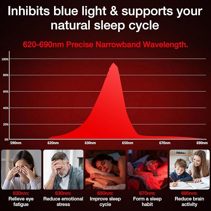 Red Light Therapy Lamp for Sleep, Bestkid 5-Level Night Light Red for Adult Kids, White Noise Sound Machine with APP Control Alarm Clock Timer for Bedroom, Stress Relief, Relaxation, 620-690nm