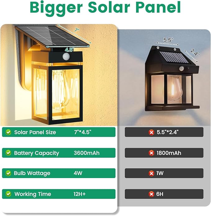 Solar Porch Lights Outdoor, Dusk to Dawn & Motion Sensor Wall Light with Lantern Shape, 3 Modes IP65 Waterproof, E26 Bulb Exterior Sconce for Front Porch, Garage, Patio Security