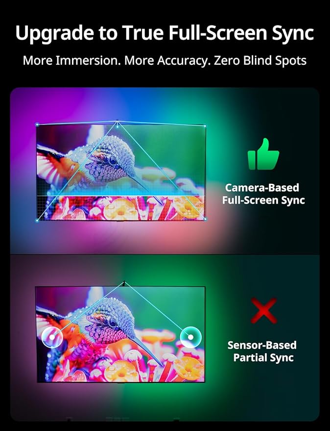 Ailofy TV LED Backlight with HD Wide-Angle Camera for 40-50 Inch TVs, Full-Screen Color Sync Lights for Gaming, Movies & Streaming, App Control, Works with Alexa & Google Assistant