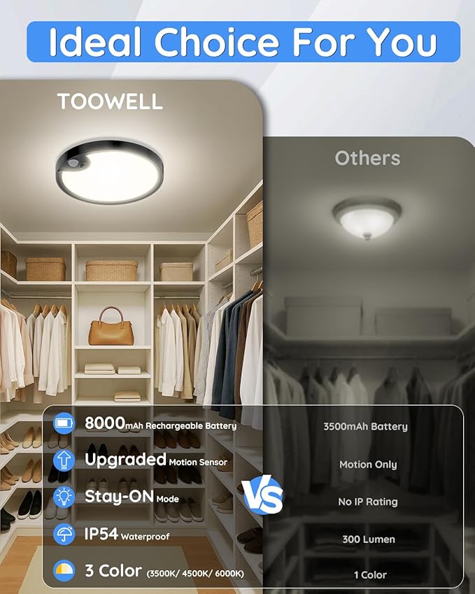 TOOWELL Waterproof Shower Light Indoor - Rechargeable Motion Sensor Ceiling Light, 3CCT Closet Light Battery Operated, Wireless Overhead Sensor Light for Shower Closet Pantry Hallway