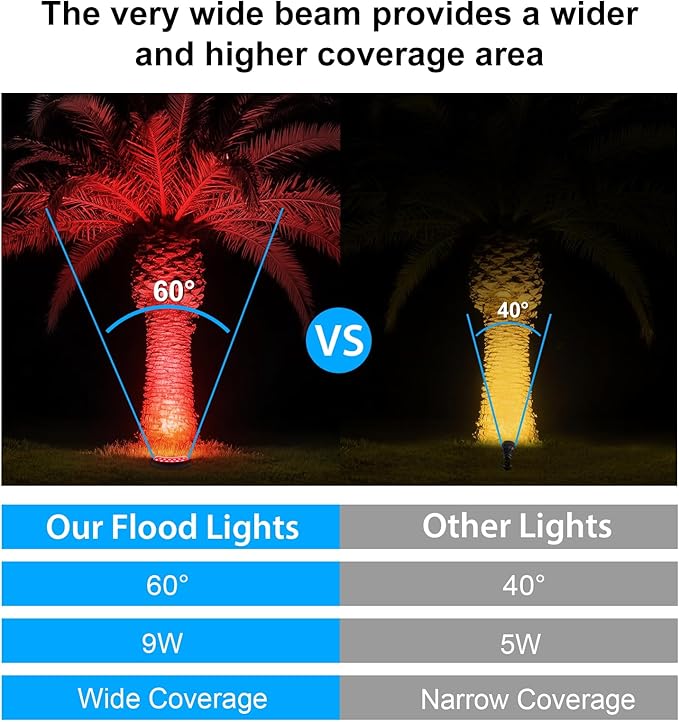 Red Color Flood Lights Low Voltage, 9W 12V LED Hard Wired Landscape Flood Wall Washer Lights Outdoor Waterproof for Uplighting Tree House, Super Bright, Aluminum, Black, 6Pack