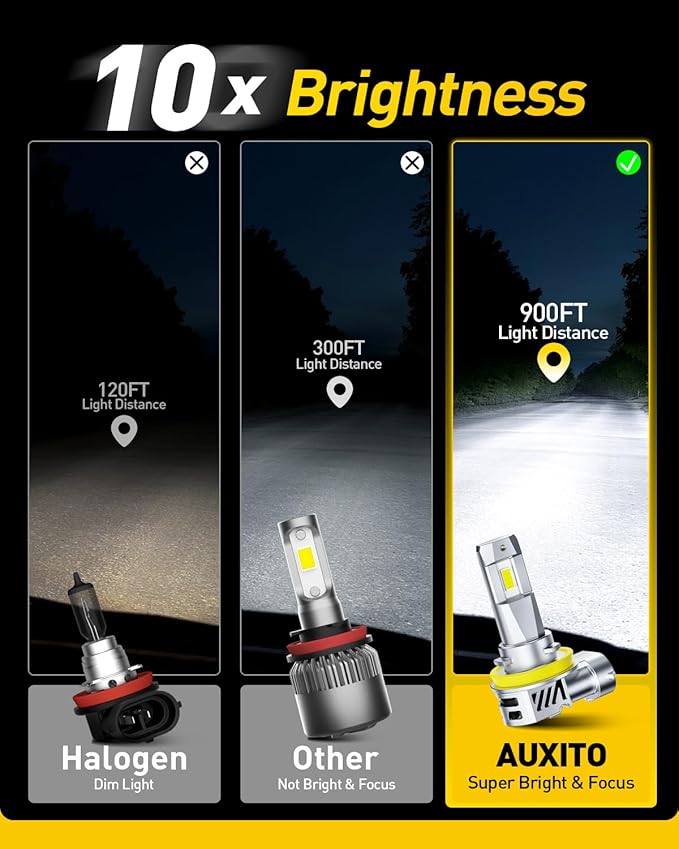 AUXITO Upgraded H11 H9 LED Bulbs, 40000LM 10X Brightness, 6500K White, 1:1 Halogen Mini Size H11/H8/H16 Fog Light Bulb, 60000Hrs Lifespan, Pack of 2