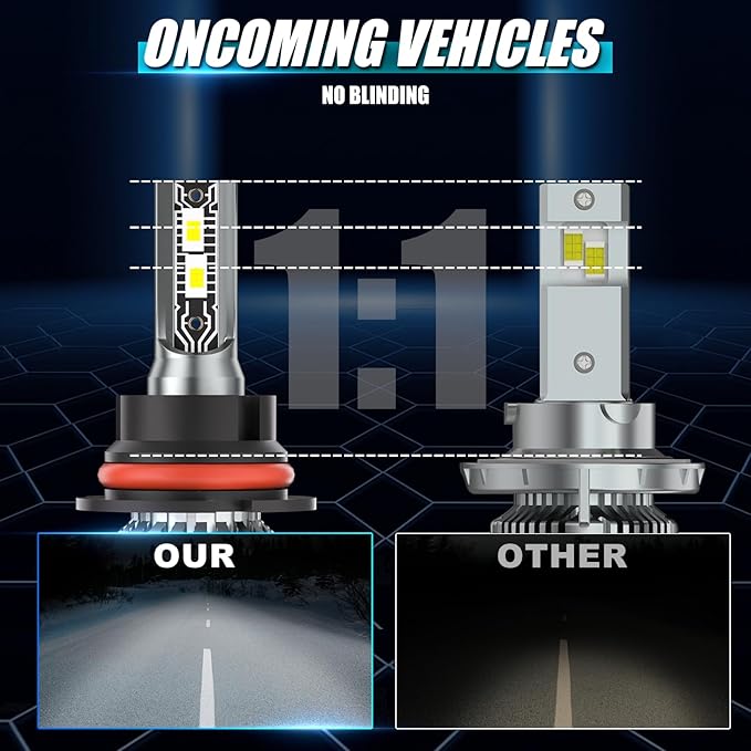 Fit For 1999 2000 2001 2002 2003 2004 Ford F250 F350 F450 F550 Super Duty,High Low Beam Bulbs Combo Kit,6000K White Enhanced Visibility,Direct Installation with Fan,IP68 Pack of 2