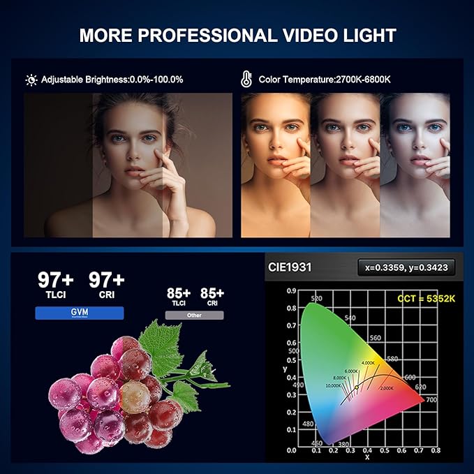 GVM 300W LED Video Light Kit with Softbox, CRI97+ Photography Lighting for Video Recording with Bowens Mount, 65000Lux/m Studio Lights with APP&DMX Control, 2700-6800K, 12 Scene Light