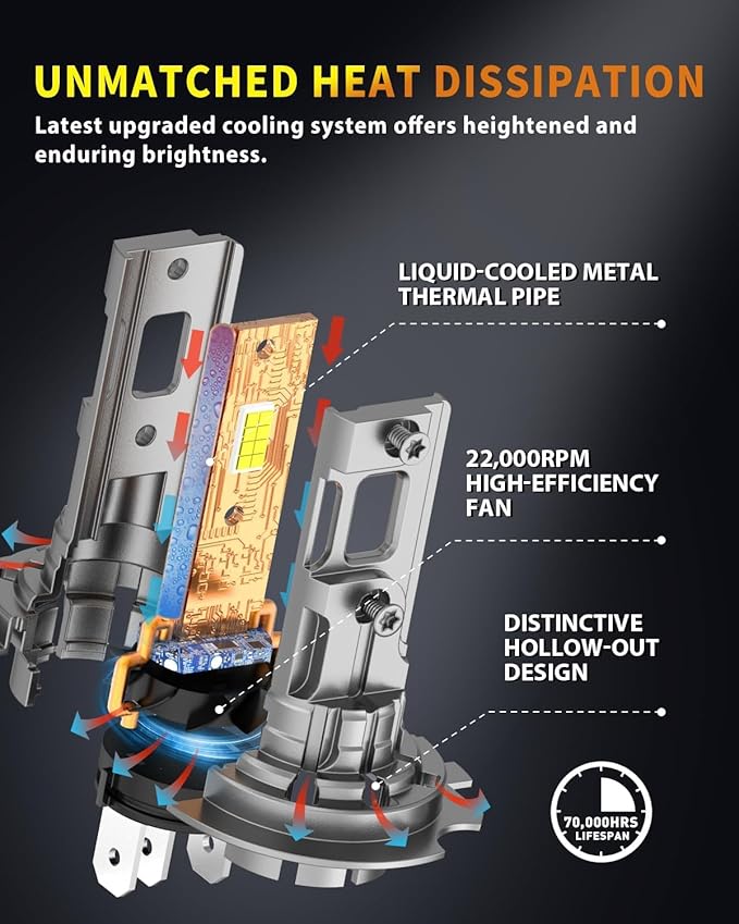 Upgraded H7/H7LL Bulbs, 60,000LM 12X Ultra-Brightness, Real 1:1 Halogen Mini Size, 10-Year Extended Lifespan, 6500K White Illumination for Automotive H7 Fog Lights, Plug N Play, Pack of 2