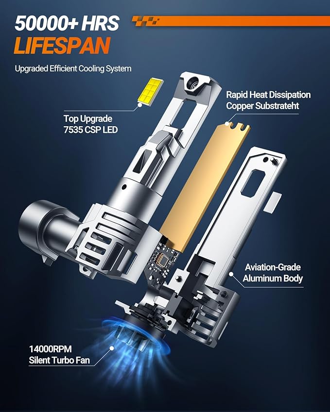 SEALIGHT 9006 Bulbs, 30000LM 6500K Fog Bulbs 1:1 Mini Size with Cooling Fan, HB4 for Powersports ATV/UTV, 3 Mins Plug-N-Play, Pack of 2