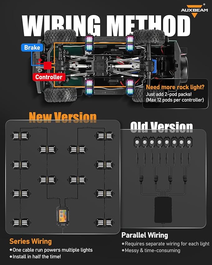 Auxbeam 4 Pods LED Rock Lights w/Brake Mode, Chasing Color RGB Wheel Well Lights w/Bluetooth APP& Remote Control, Music Voice Sync Underglow for Trucks UTV ATV Boat Waterproof, 1 Year Warranty