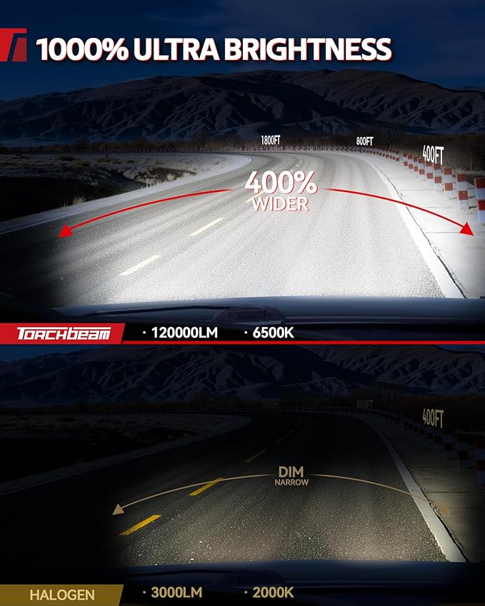 Torchbeam 2025 1000% Super Brighter 9005 H11 Bulb Combo, HB3 H8 Fog Lights Bulb 120000LM with 25000RPM Fan, 1:1 Size, 80000+ Hours, 3 Min Plug and Play, Pack of 4