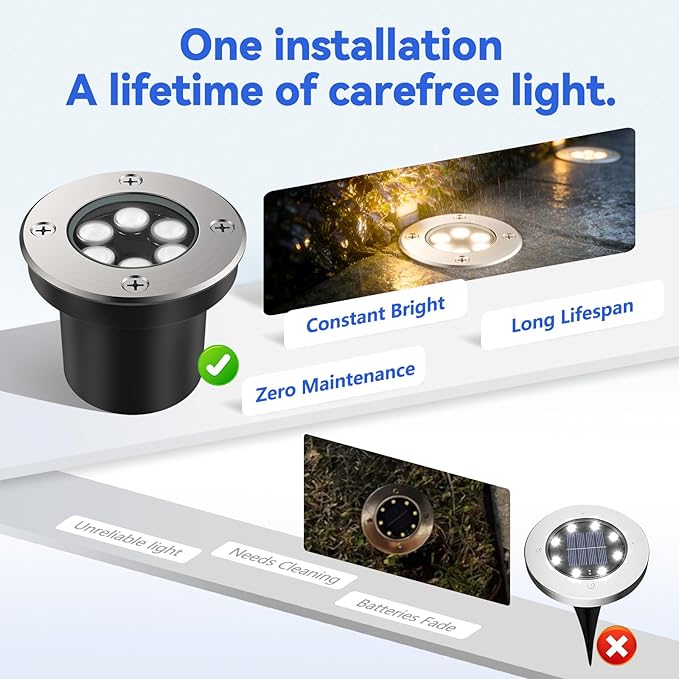 JESLED Low Voltage Landscape Lights, 6W LED Well Lights IP67 Waterproof, 3000K Warm White In-Ground Lights with Wire Connectors for Pathway, Deck, Patio, Yard, Garden (8 Pack)