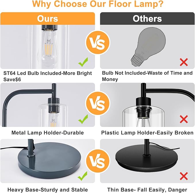 DLLT Floor Lamp Tall for Room: Grey Standing Lamp with Clear Glass Lampshade for Living Room - Modern Bright Lamp for Bedroom - Industrial Corner Floor Lamps for Office 8W Led Bulb Included