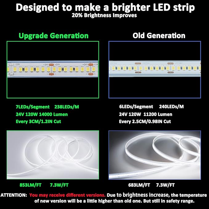 JOYLIT 24V White LED Strip 16.4ft 6000K 853lm/ft Ultra Bright CRI 92+ IP67 Waterproof, UL Premium SMD2835 1190LEDs High-Density 14000lm 120W Outdoor Cool White Tape Light for Commercial, Residential