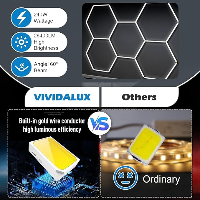 Hexagon LED Garage Lights 26400LM Super Bright Car Detailing Ceiling LED Shop Light for Warehouse Workshop Gym Basement Car Care Wash Room