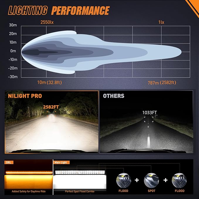 Nilight LED Light Bar with Amber DRL 30 Inch 240W Offroad Light Anti-Glare Flood Spot Combo LED Driving Light IP68 w/ 12AWG DT Connector Wiring Harness for Pickup Truck SUV ATV UTV Boat 4x4
