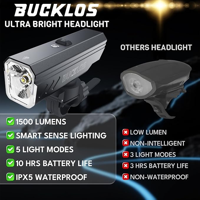 BUCKLOS 1000/1500/2000 Lumens Ultra Bright Bike Lights for Night Riding, Bicycle Headight with Auto-Dimming LED USB Rechargeable 7/5 Modes, IPX5 Waterproof Front Light,Long Battery Powered