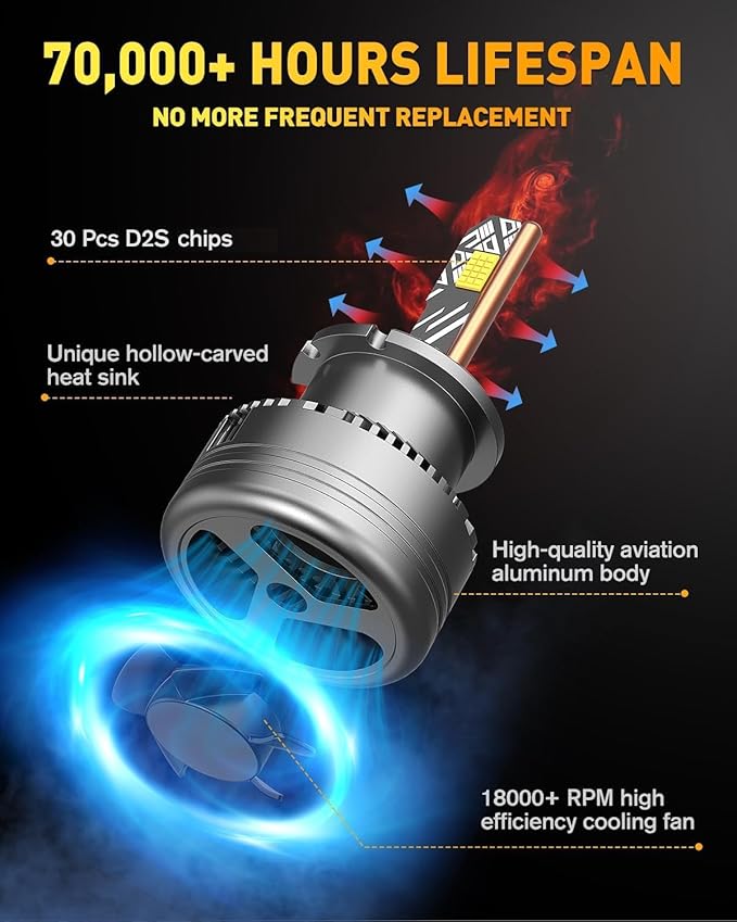 D2S Bulbs, 30000LM 900% Brighter 6500K Cool White, 1:1 Mini Size HID Replacement, Plug and Play, CAN-Bus Ready, IP68 Waterproof, Pack of 2