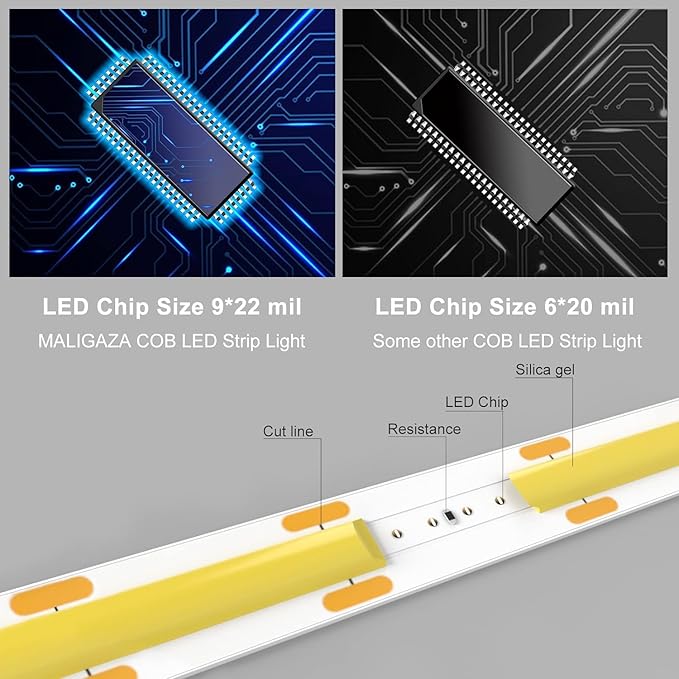 COB LED Strip Light, IP30 DC12V 6000K High Density Uniform Light 480LEDs/M Super Bright CRI>90 16.4ft Tape Dotless Cuttable Flexible for Cabinet Home Indoor DIY Lighting (No Power or Controller)